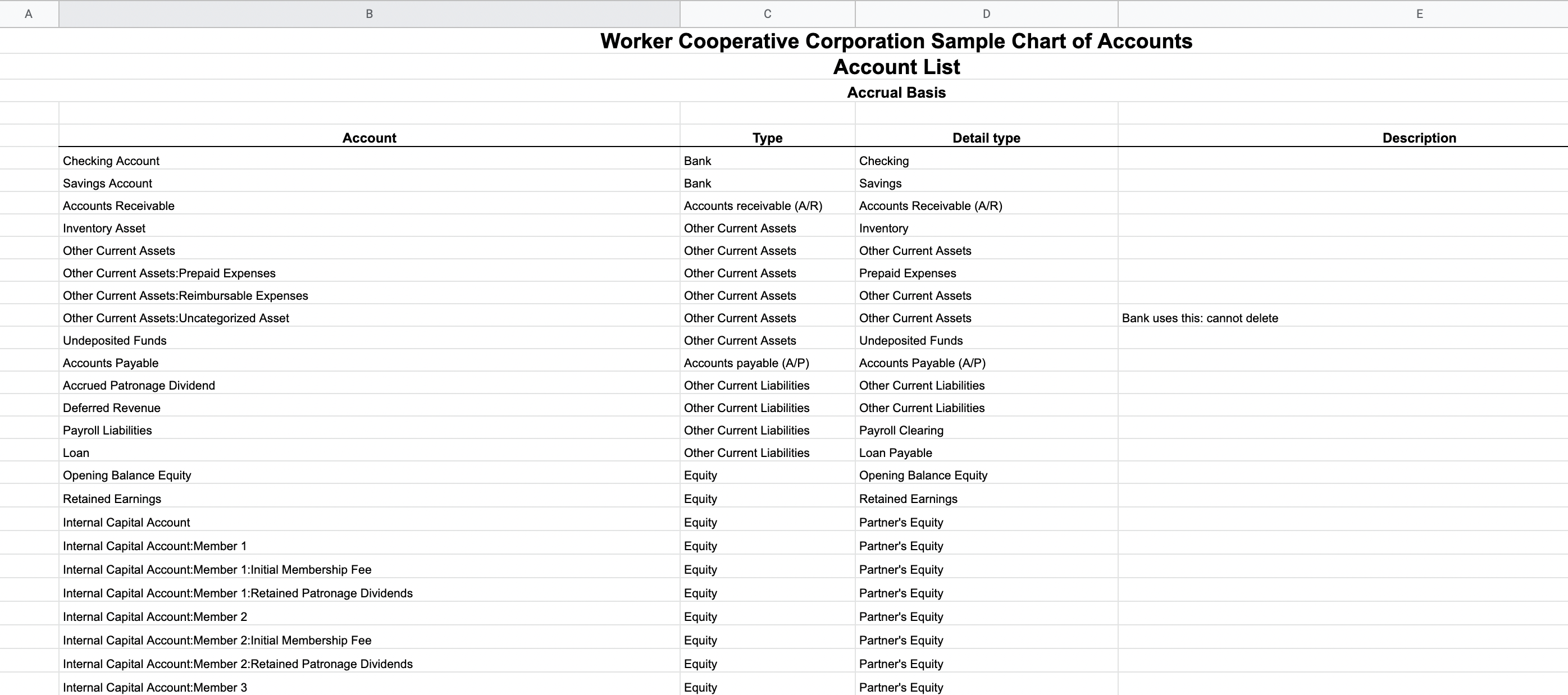 Worker Cooperative Chart of Accounts (COA) Sample